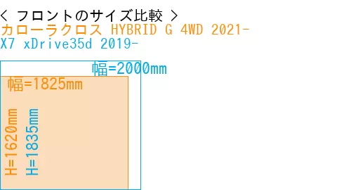 #カローラクロス HYBRID G 4WD 2021- + X7 xDrive35d 2019-